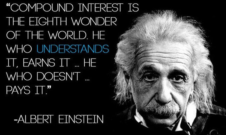 Compound Interest Definition – The Magic Formula to Wealth?